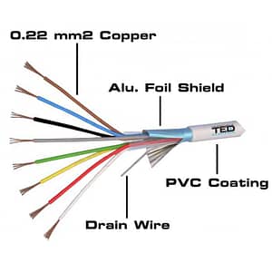 Cablu alarma 8 fire multifilare ecranate cupru + fir masa cupru 8x0.22 mm TED Wire Expert TED002334