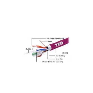 Cablu FTP cat6 cupru integral 0.56 23AWG E30/E90 LSZH FLUKE PASS violet TED Wire Expert