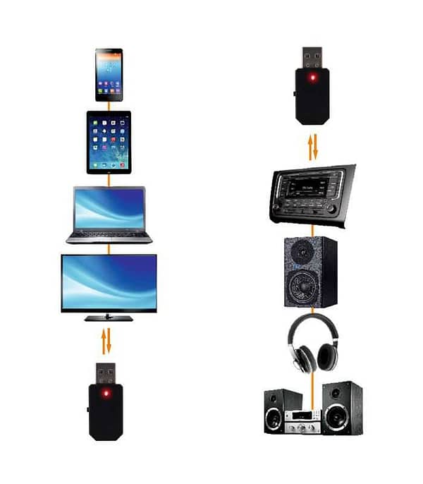 Adaptor Bluetooth v5.0 TX emisie - RX receptie cu Jack 3.5 mm alimentare la USB SAL - imagine 6